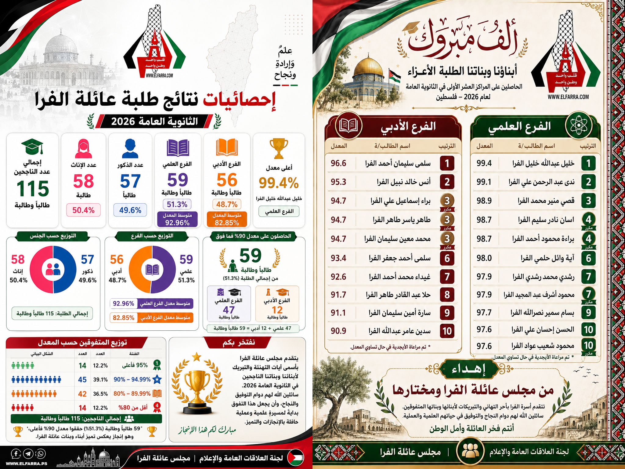 كوكبة الفرسان والفراشات من عائلة الفرا والإحصائية البصرية