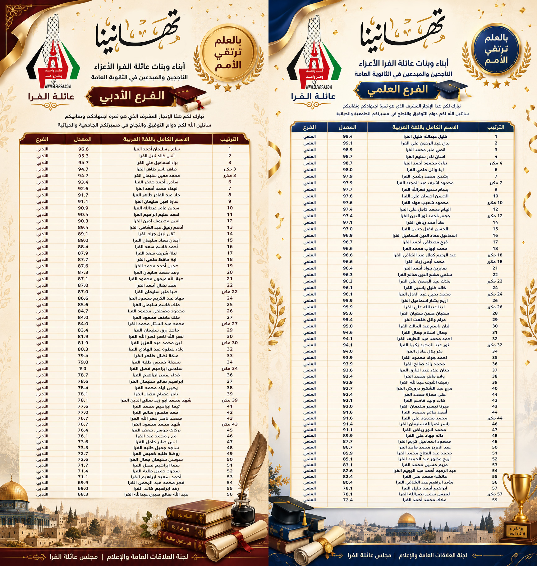 حصاد الجد والاجتهاد 🎓 مبارك لفرسان وفراشات عائلة الفرا